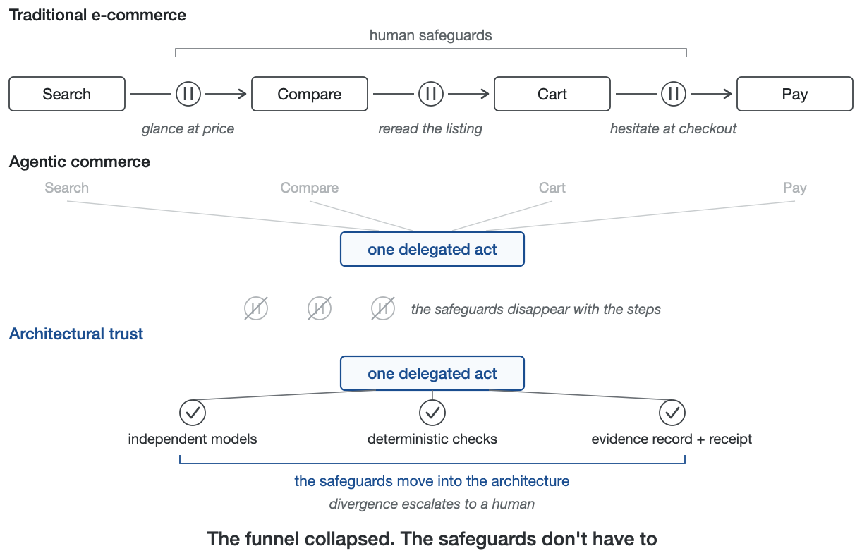 Рисунок 1. Сжатие воронки